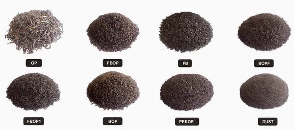 black tea grade means